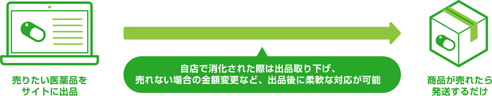 自己出品