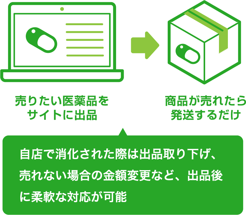 自己出品