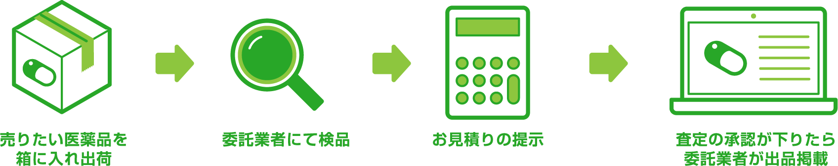 自己出品