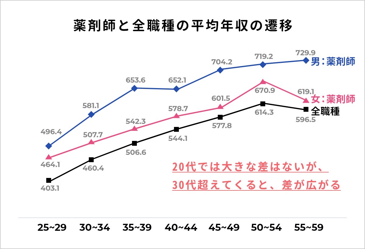 求人サイトの掲載費用